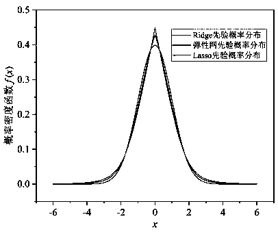 Current element three-dimensional inversion method based on Bayesian elastic network regularization method