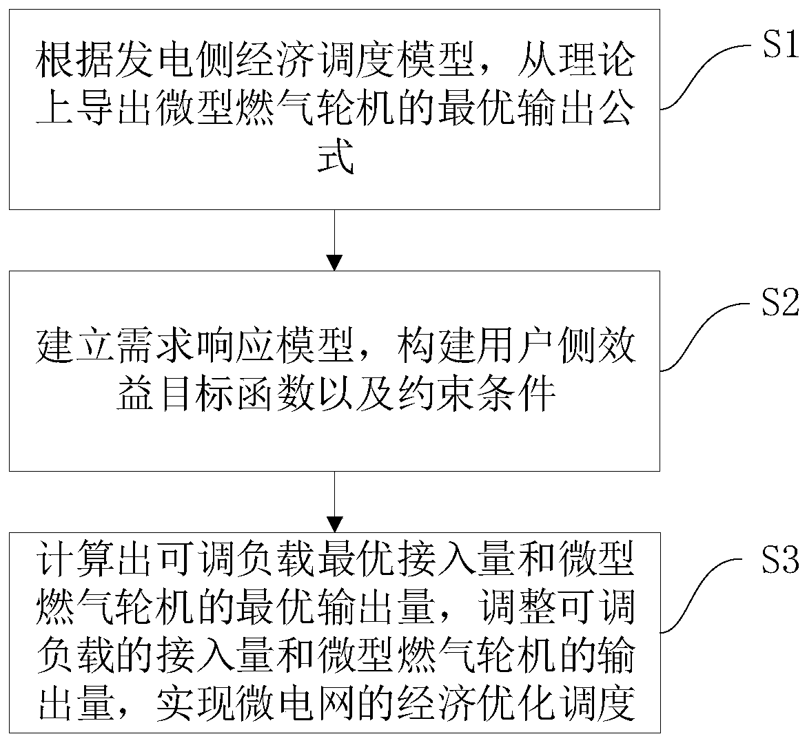 Island microgrid demand response economic dispatching method and system based on time-of-use electricity prices