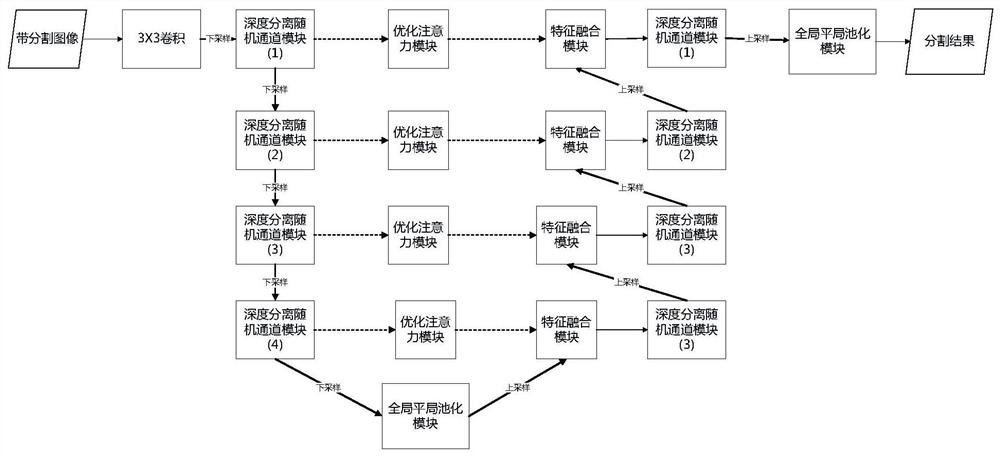 Melanin cancer image segmentation method and network