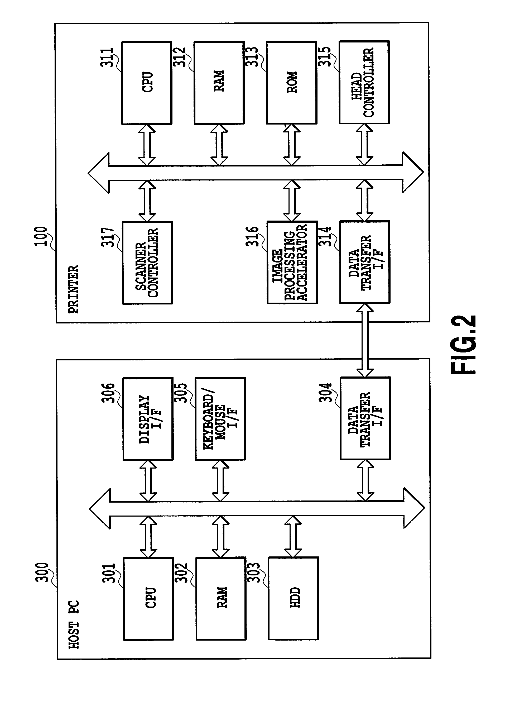 Image processor and image processing method having correcting unit performing correction based on correction parameters