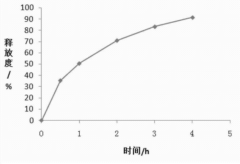 Trimetazidine dihydrochloride sustained-release tablet and preparation method thereof