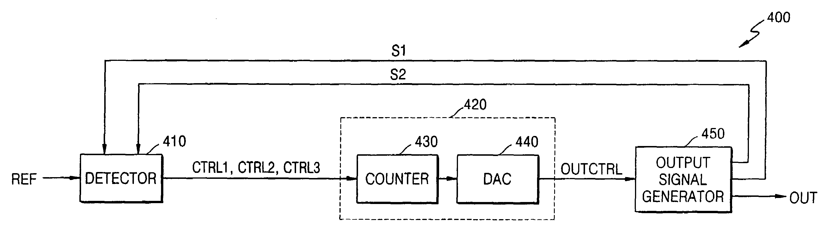 Feedback control system and method