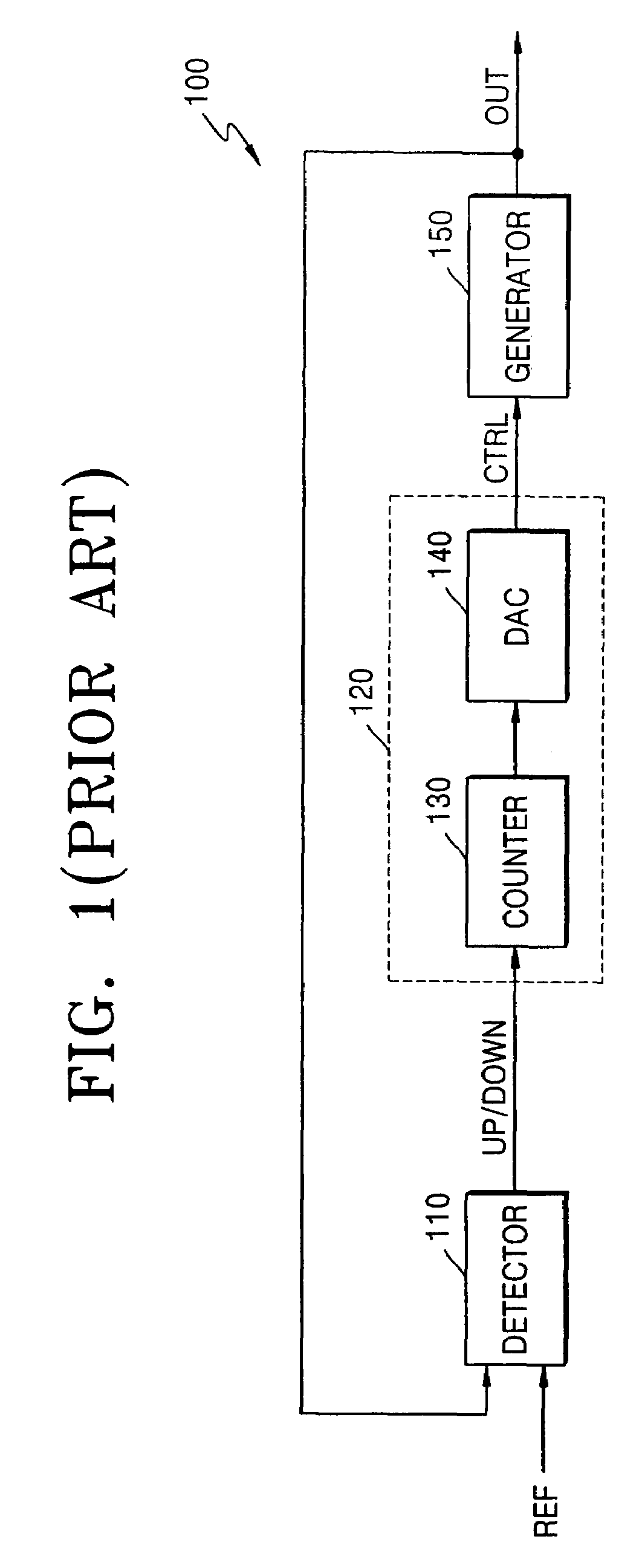 Feedback control system and method