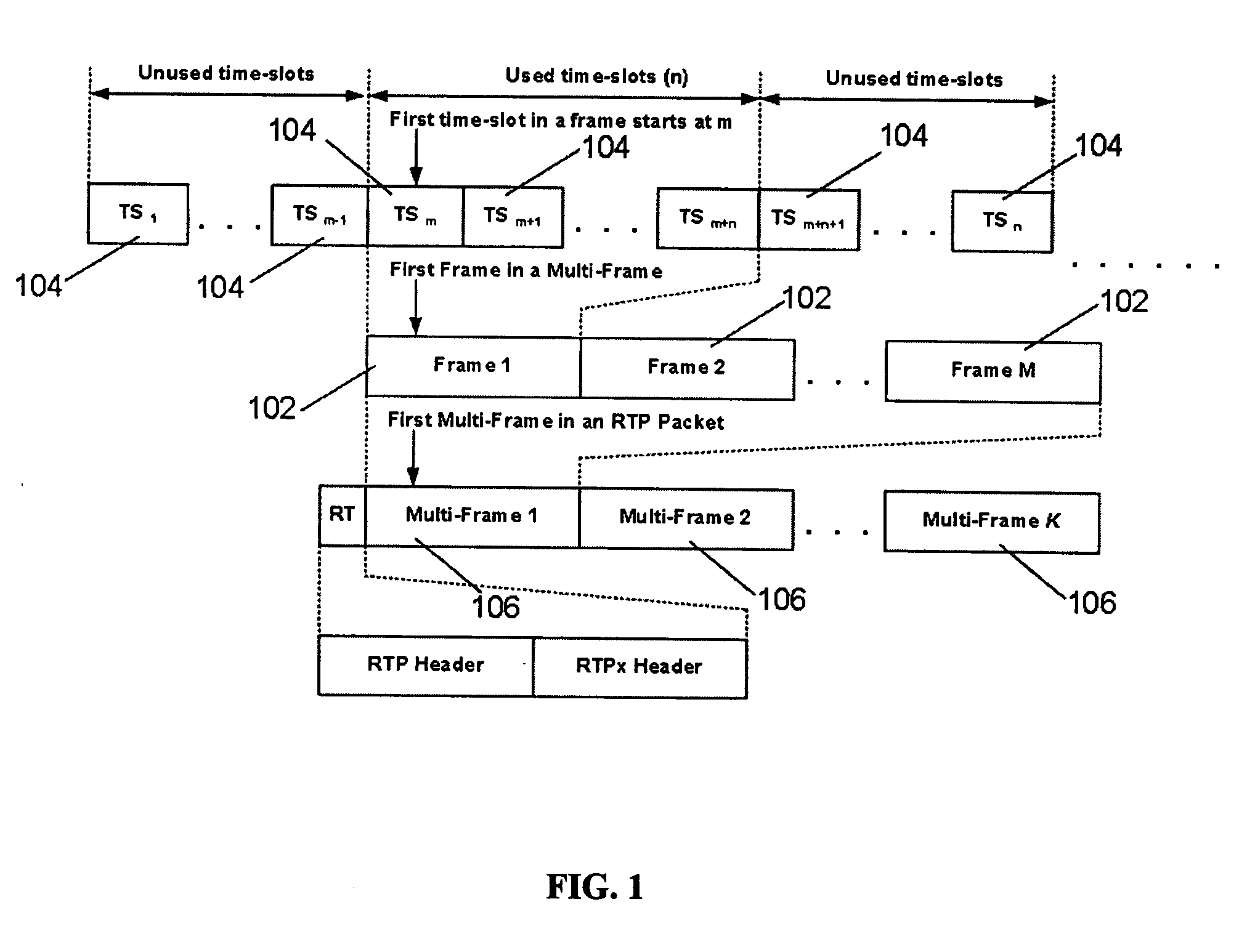 Method and system for encapsulating time division multiplex data into individual packets of a packet based network