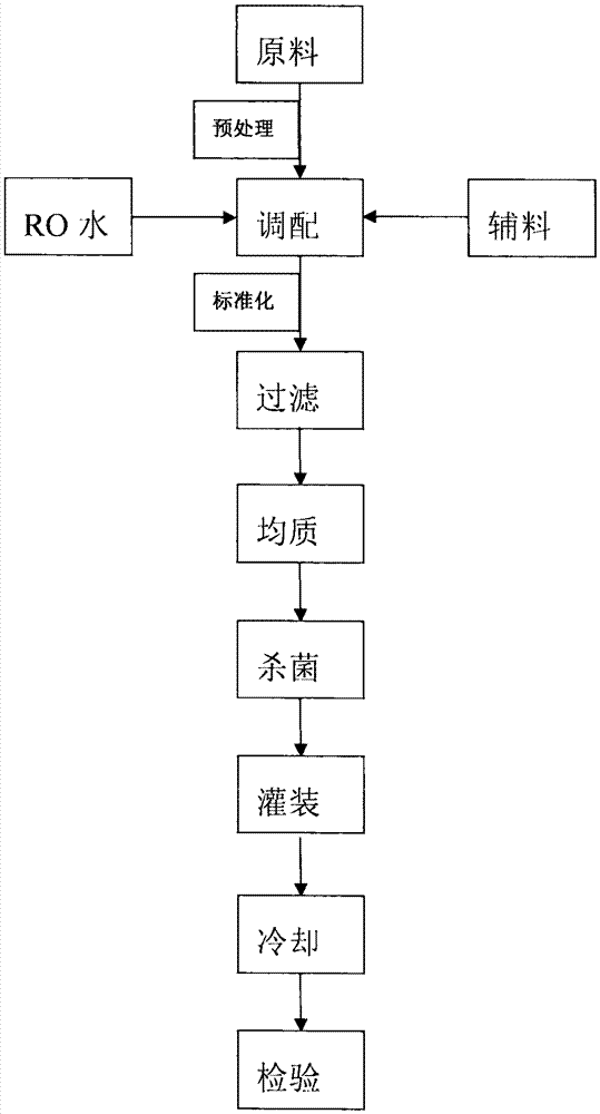 Ginger milk tea drink and preparation method thereof