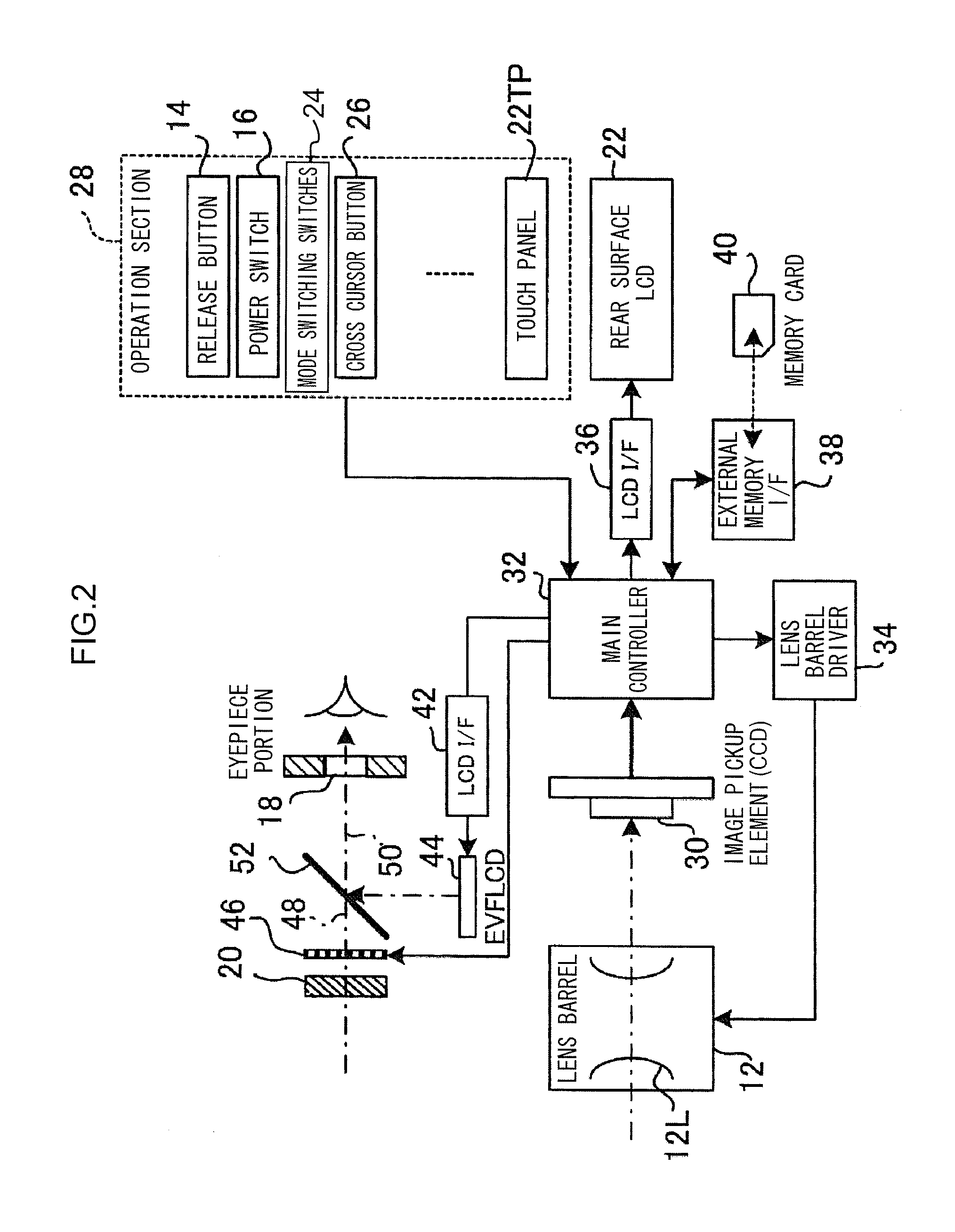 Photography device and display control method