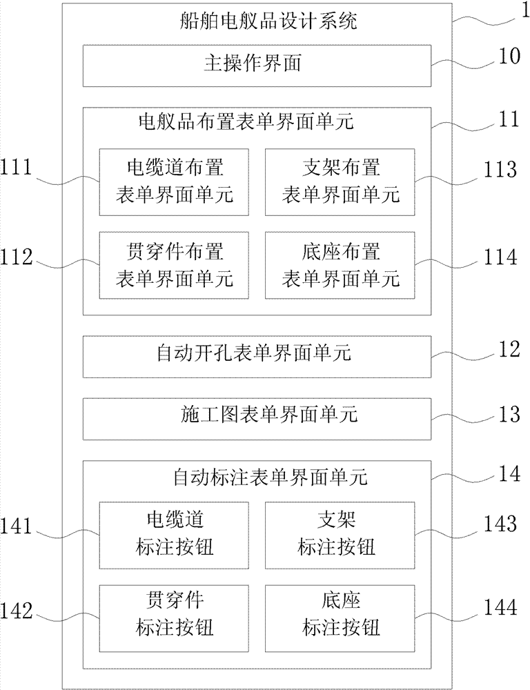 Method and system for designing ship electric ochre product