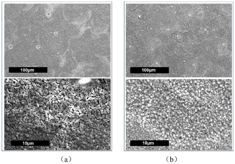 a cspbbr  <sub>3</sub> Preparation method and application of inorganic perovskite thin film