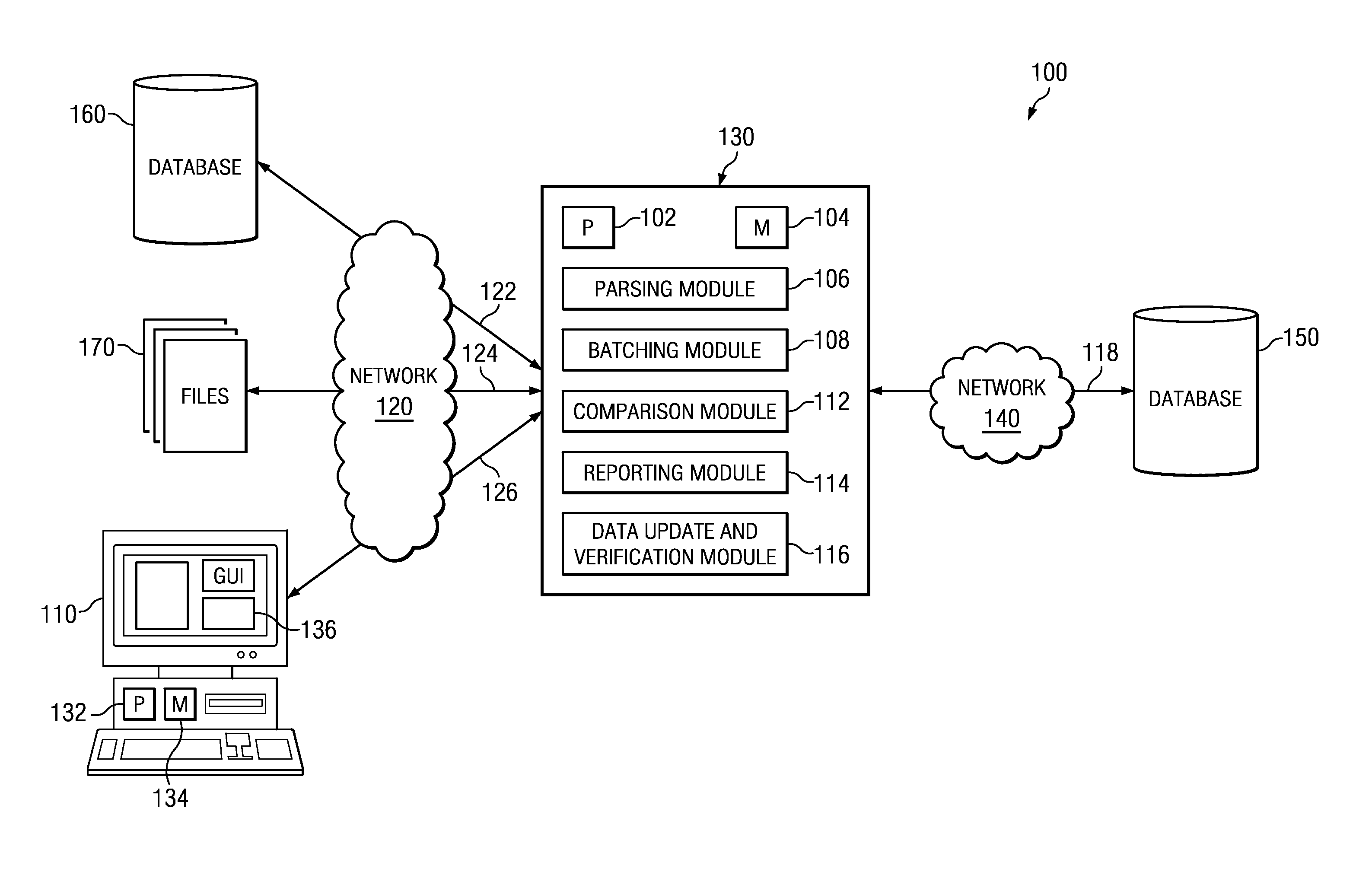 System And Method For Processing Data In Diverse Storage Systems