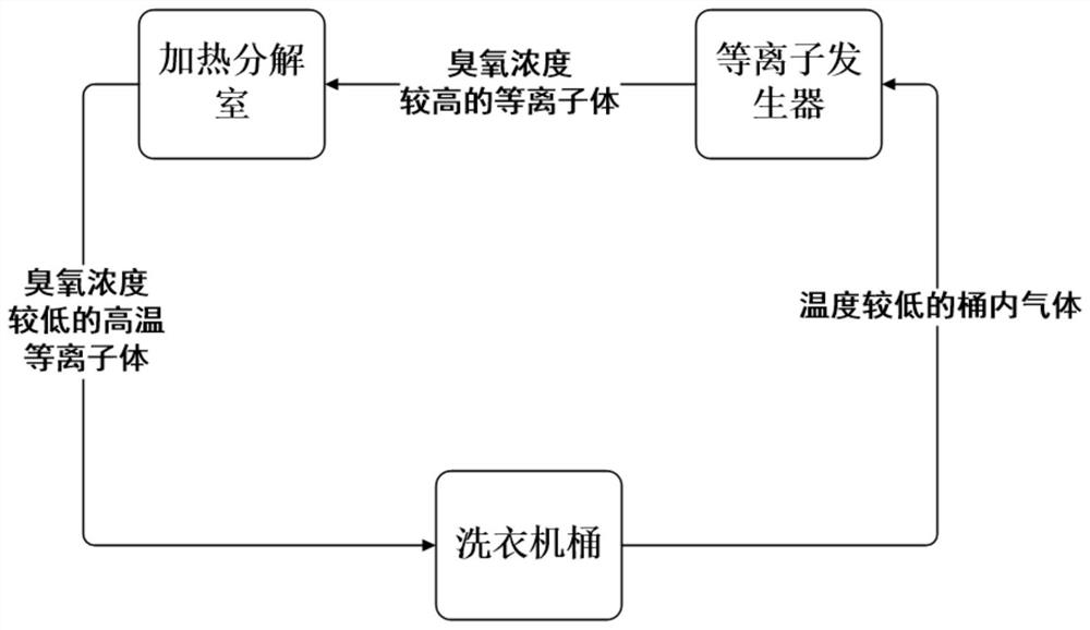 Disinfection and sterilization control device and clothes treatment equipment with same