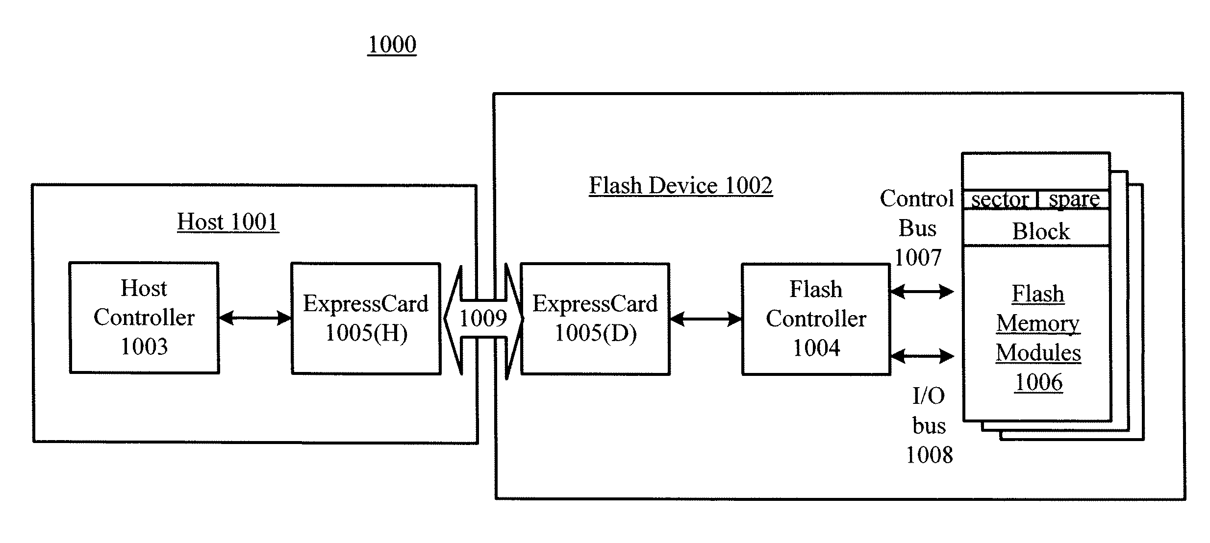 PCI Express-Compatible Controller And Interface For Flash Memory