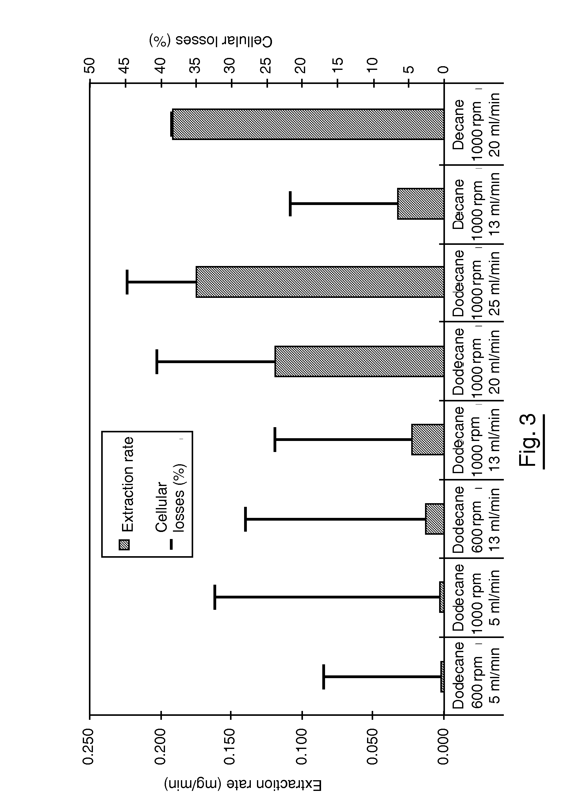Method for the Intensive Extraction of Cellular Compounds from Micro-Organisms by Continuous Culture and Extraction, and Corresponding Device