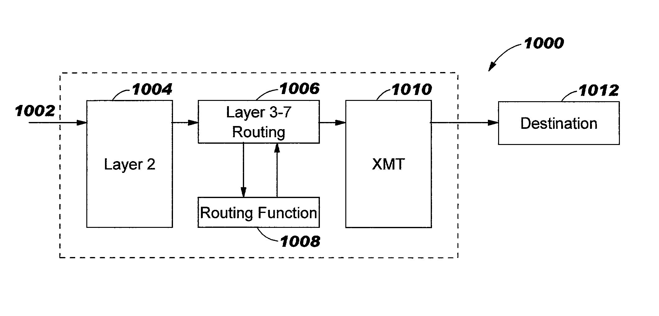 Method and system for efficient layer 3-layer 7 routing of internet protocol ("IP") fragments