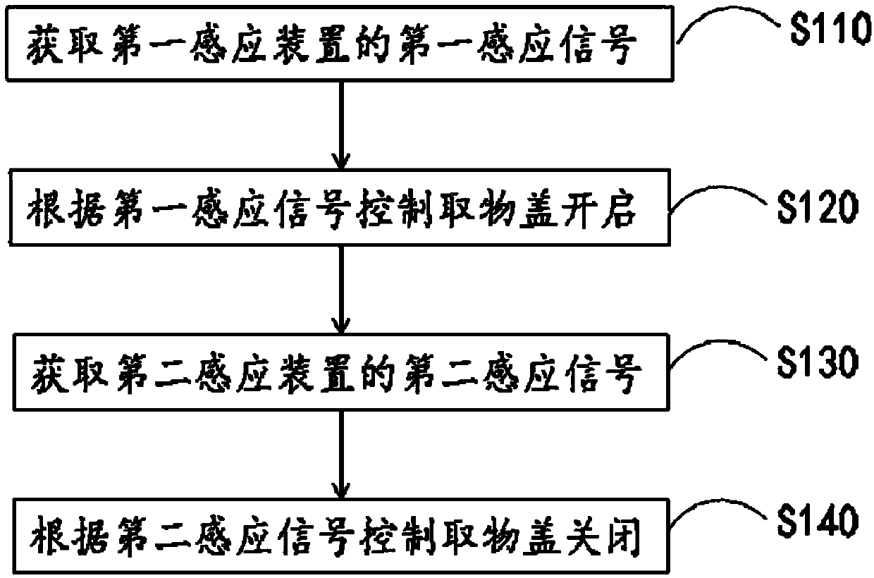 Portable refrigerating device, and uncovering control method of portable refrigerating device