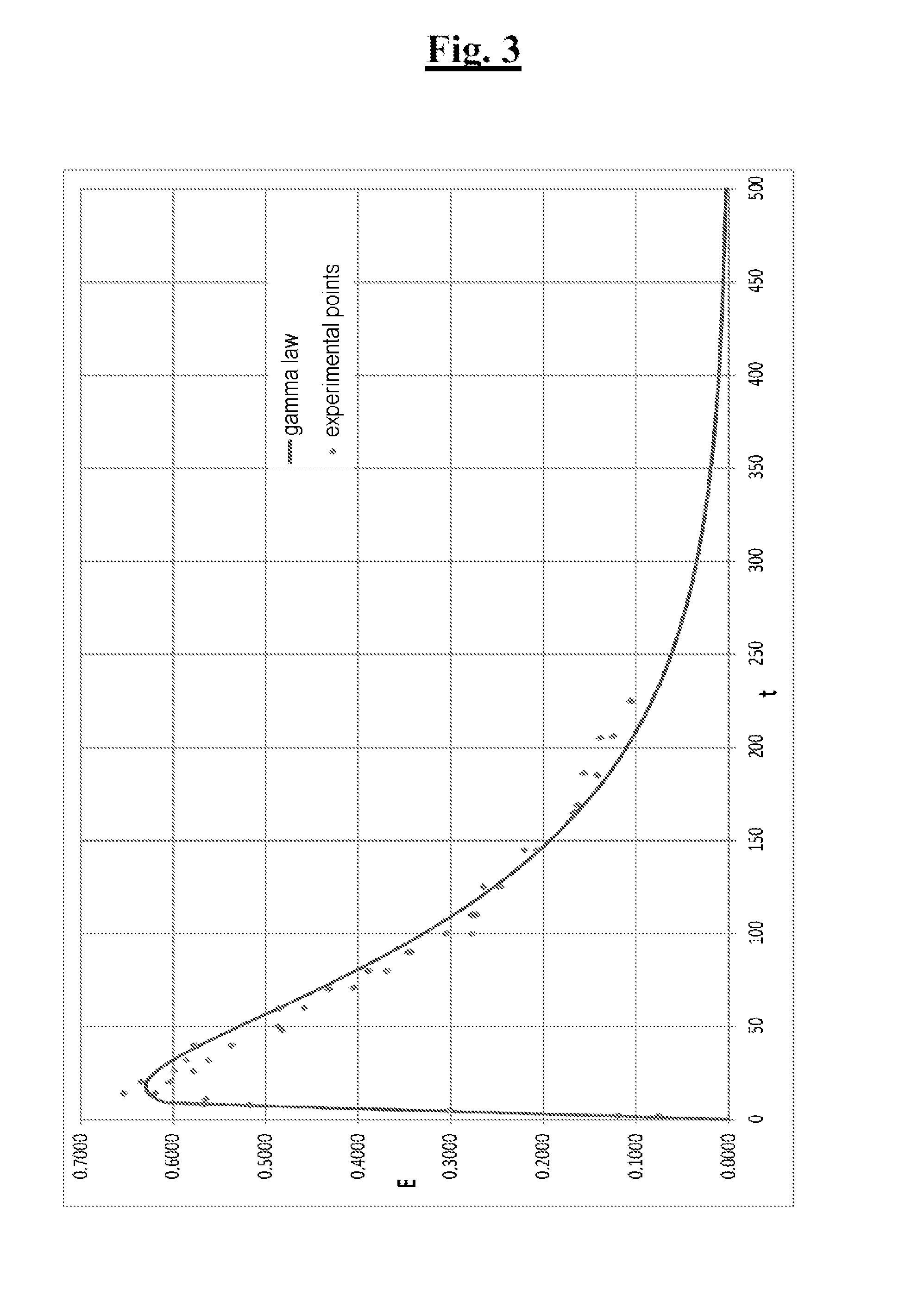 Process for continuous sytnthesis of a diene elastomer