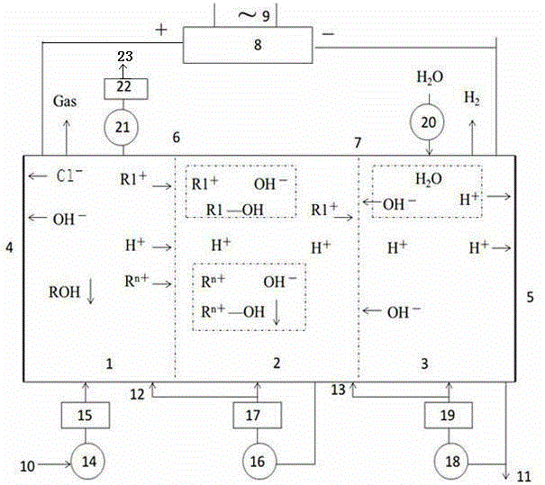 Method for preparing high-purity benzyltrimethylammonium hydroxide by carrying out continuous electrolysis by virtue of three chambers and two membranes