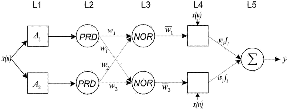 Discrete cosine neural-network fuzzy noise reduction method for nuclear detection data