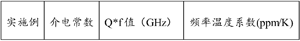 A kind of microwave dielectric ceramic material and preparation method thereof