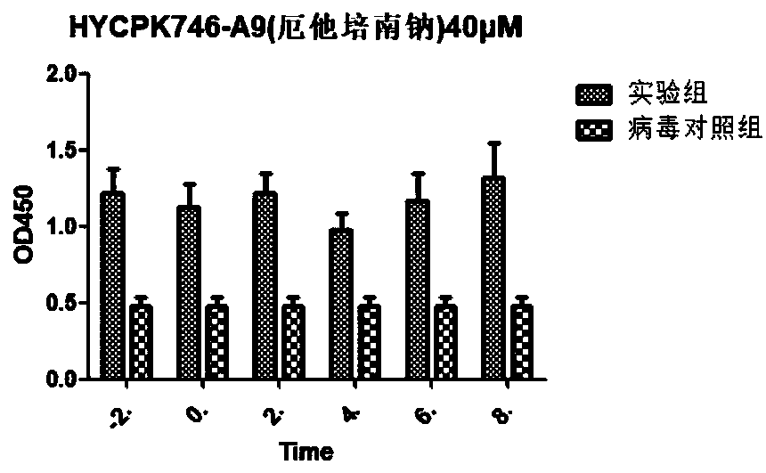 Application of ertapenem disodium to preparation of medicine for preventing and treating bovine contagious rhinotracheitis