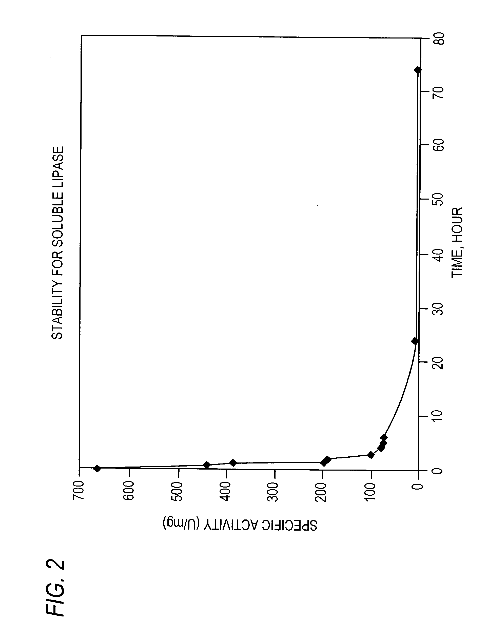 Stabilized protein crystals, formulations comprising them and methods of making them