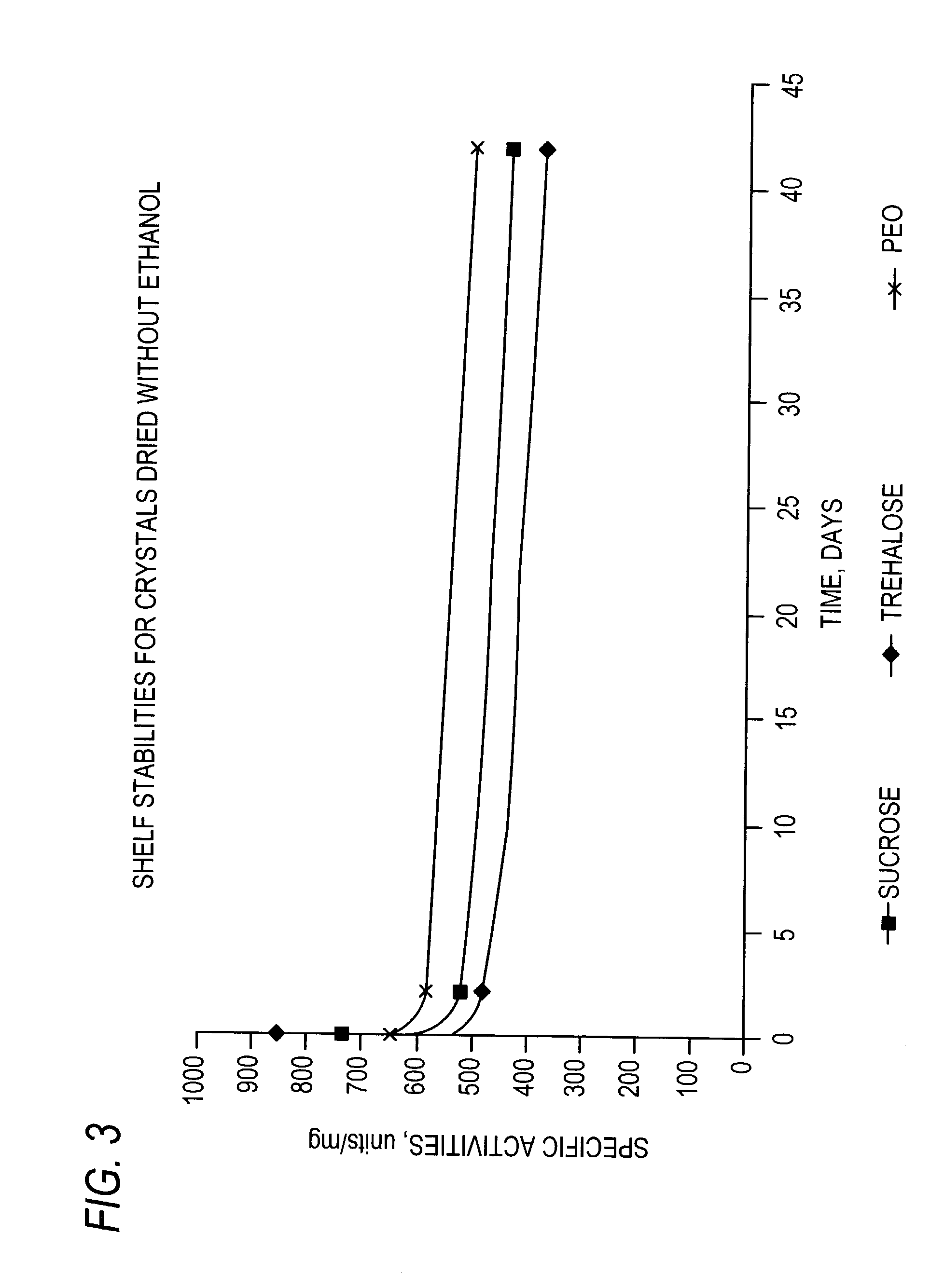 Stabilized protein crystals, formulations comprising them and methods of making them