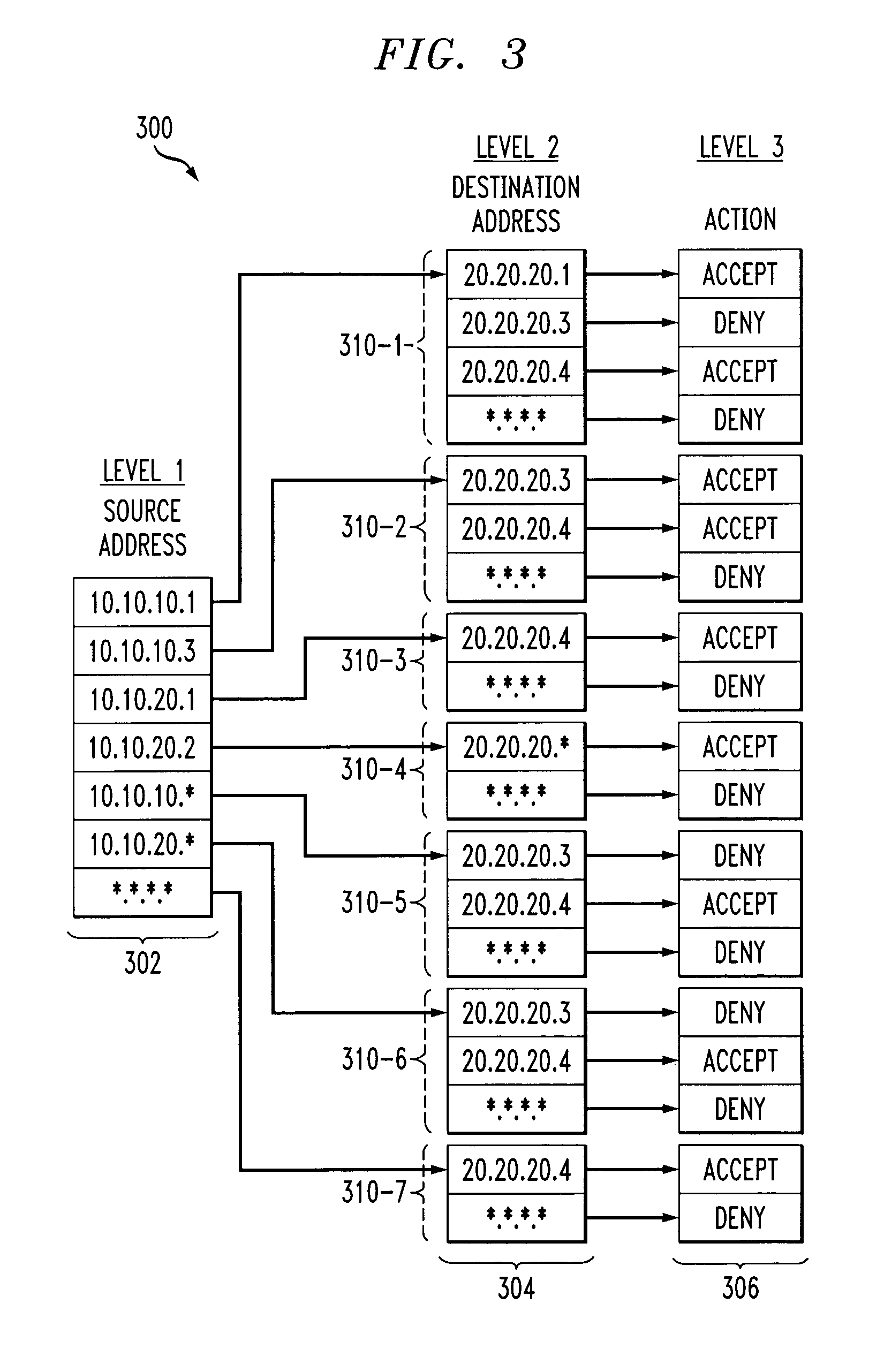 Access control list constructed as a tree of matching tables