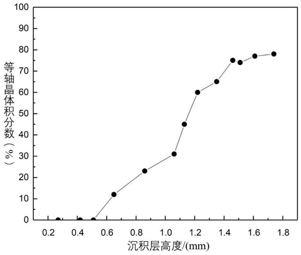 A method for laser additive manufacturing of titanium alloy monolithic components with gradient structure