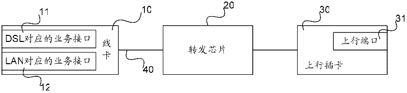 Accessing device, system and method for fiber network