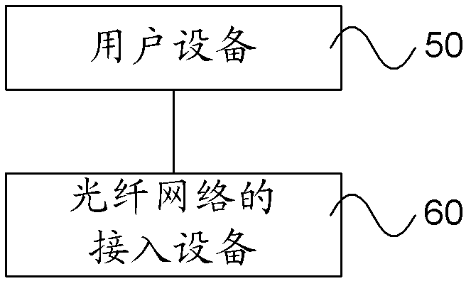 Accessing device, system and method for fiber network