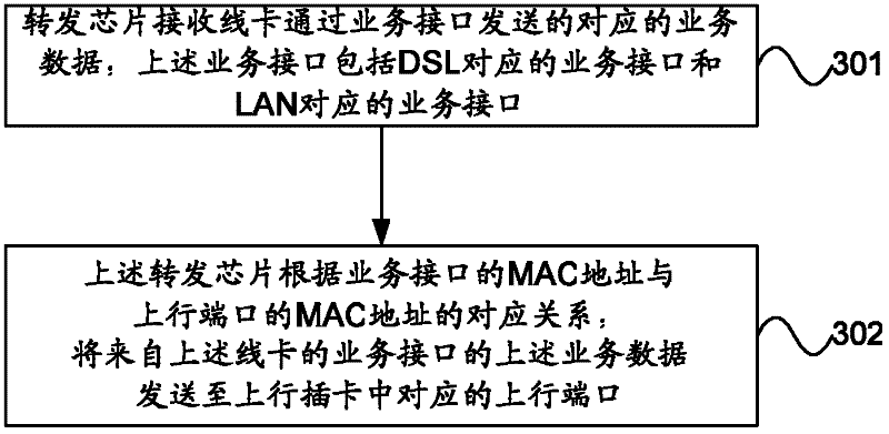 Accessing device, system and method for fiber network