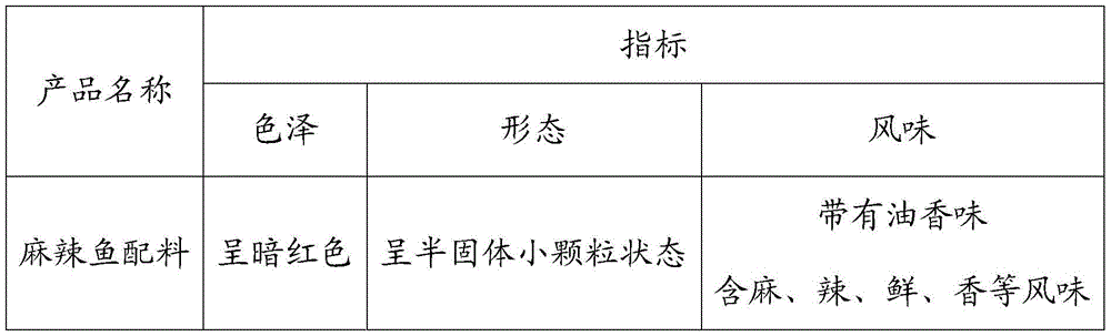 Spicy fish ingredient and making method thereof