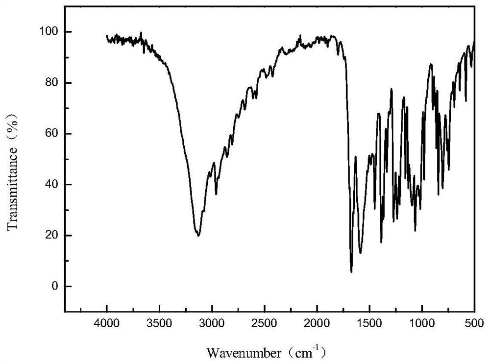 Bio-based polyurethane with photothermal dual repair function and preparation method thereof