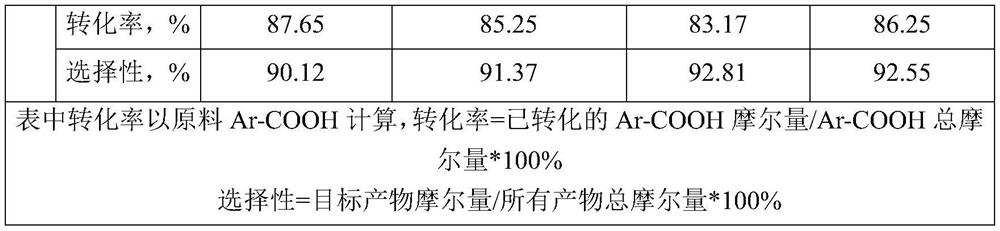 Continuous synthesis method of benzophenone compound