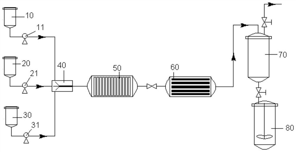 Continuous synthesis method of benzophenone compound