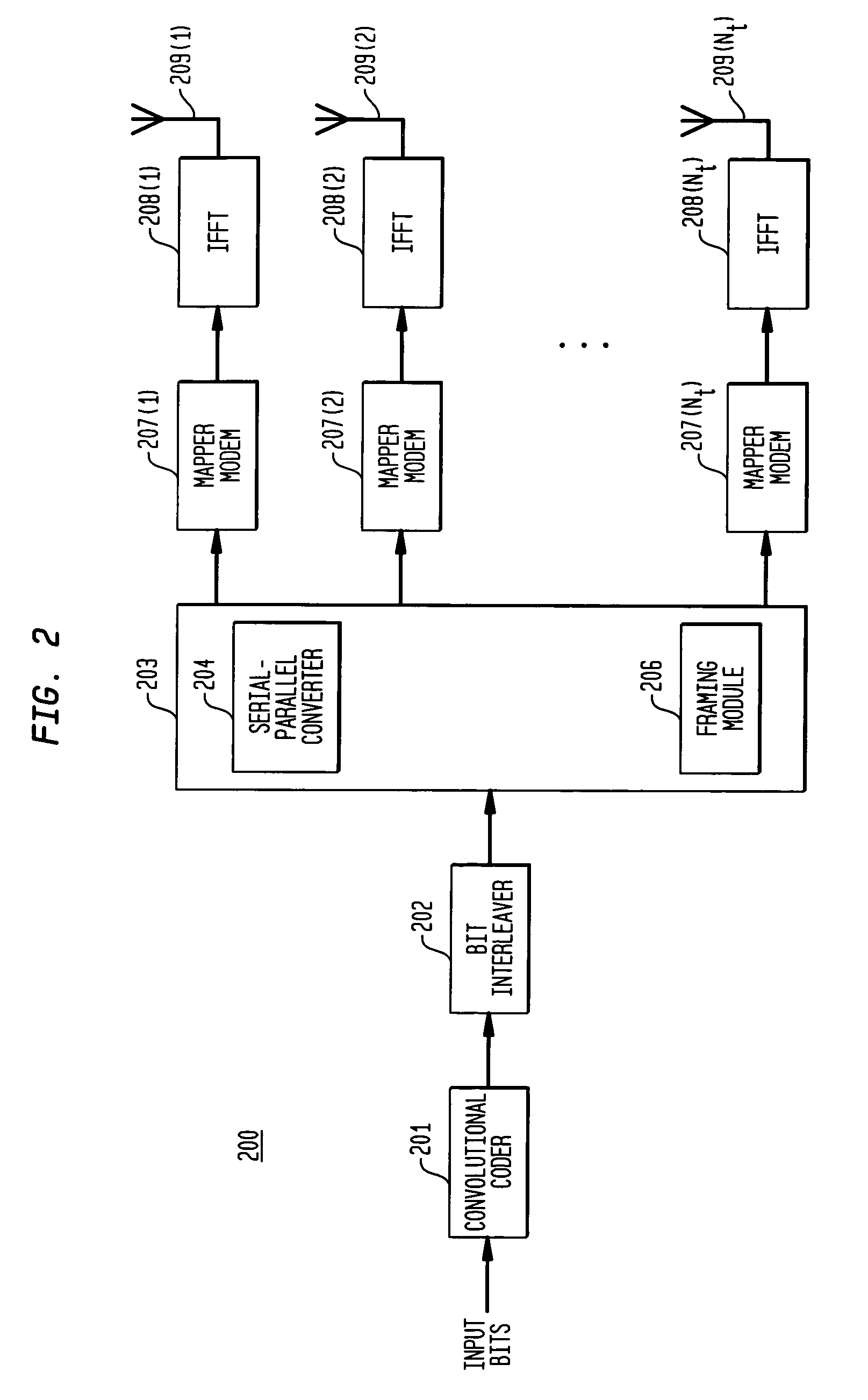 Reduced complexity receiver for space-time- bit-interleaved coded modulation