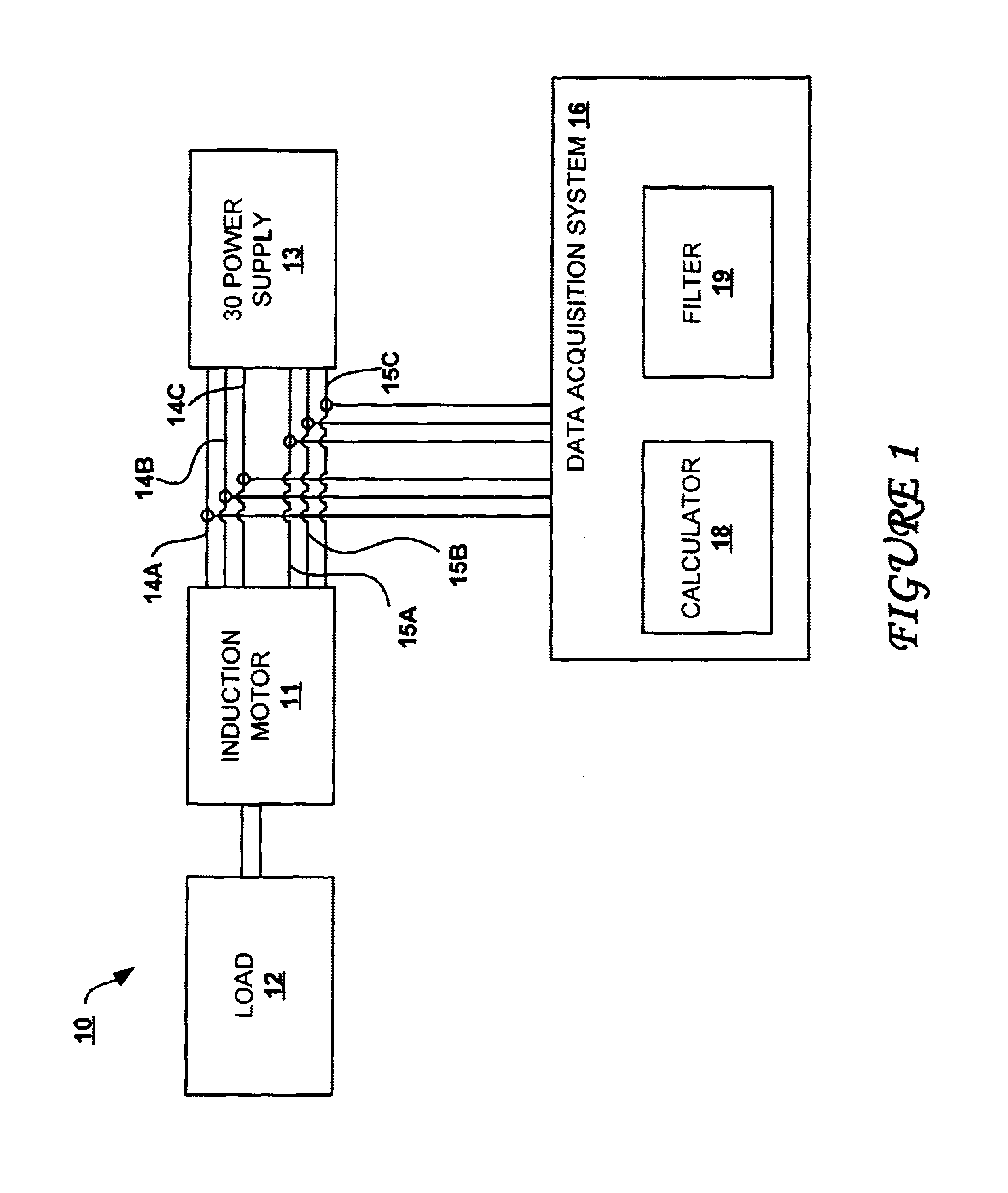 Method and system for determining induction motor speed