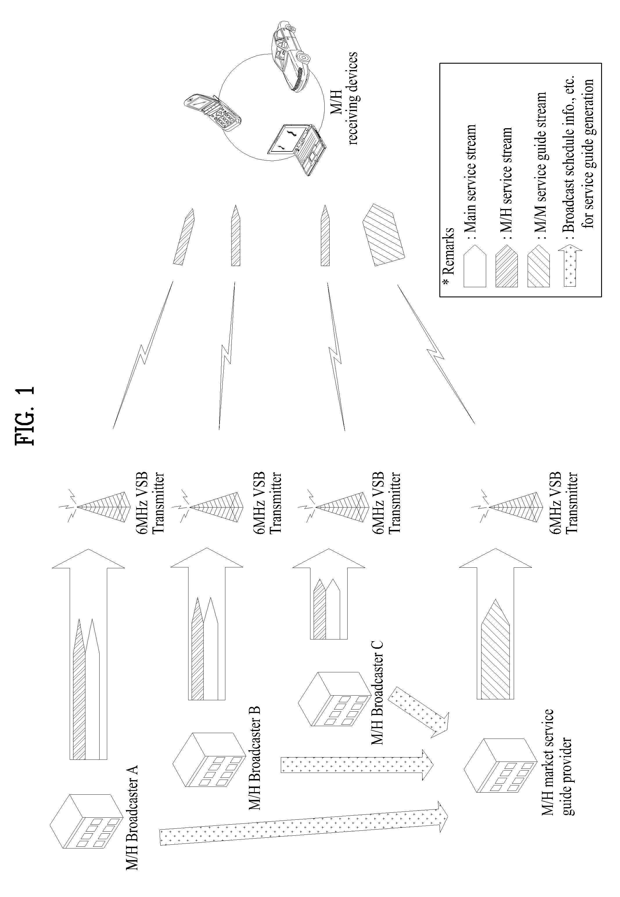 Transmitting/receiving system and method of processing data in the transmitting/receiving system