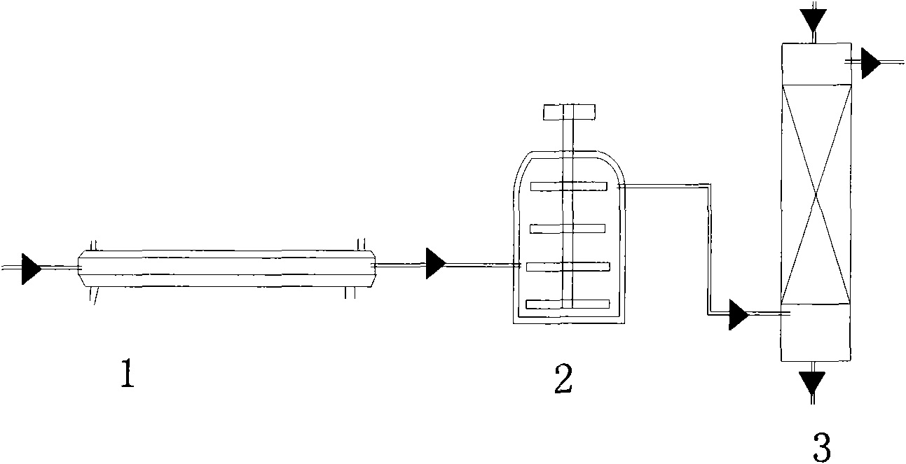 Preparation method of C1-C4 alkyl nitrite and reaction equipment implementing same