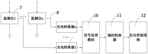 An ultra-high voltage on-line monitoring system