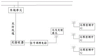 An ultra-high voltage on-line monitoring system