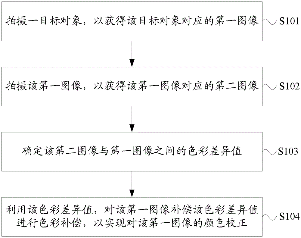 Image color correction method and electronic device