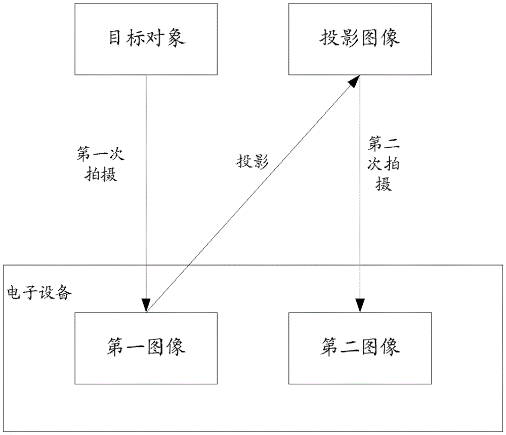 Image color correction method and electronic device