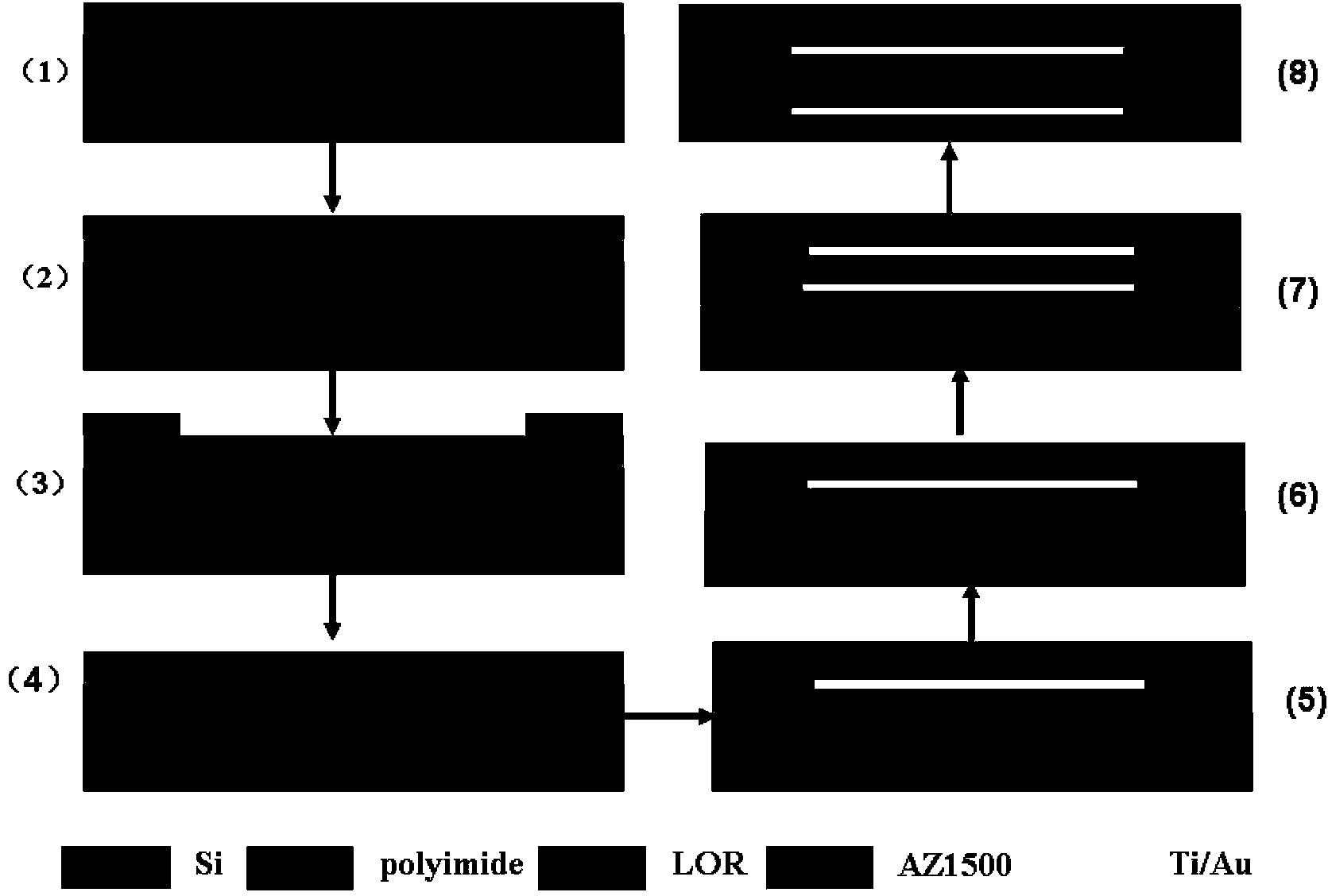 Manufacturing method of a novel terahertz ultra-wide passband filter