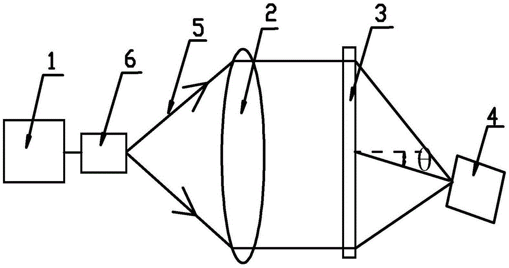 Single beam dynamic focusing method