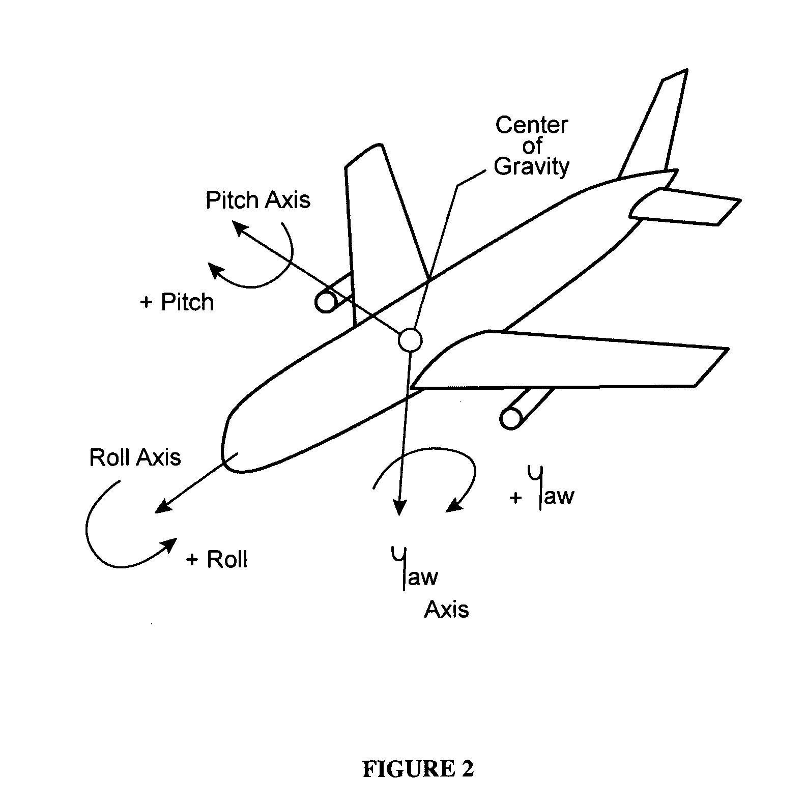 Controlled take-off and flight system using thrust differentials