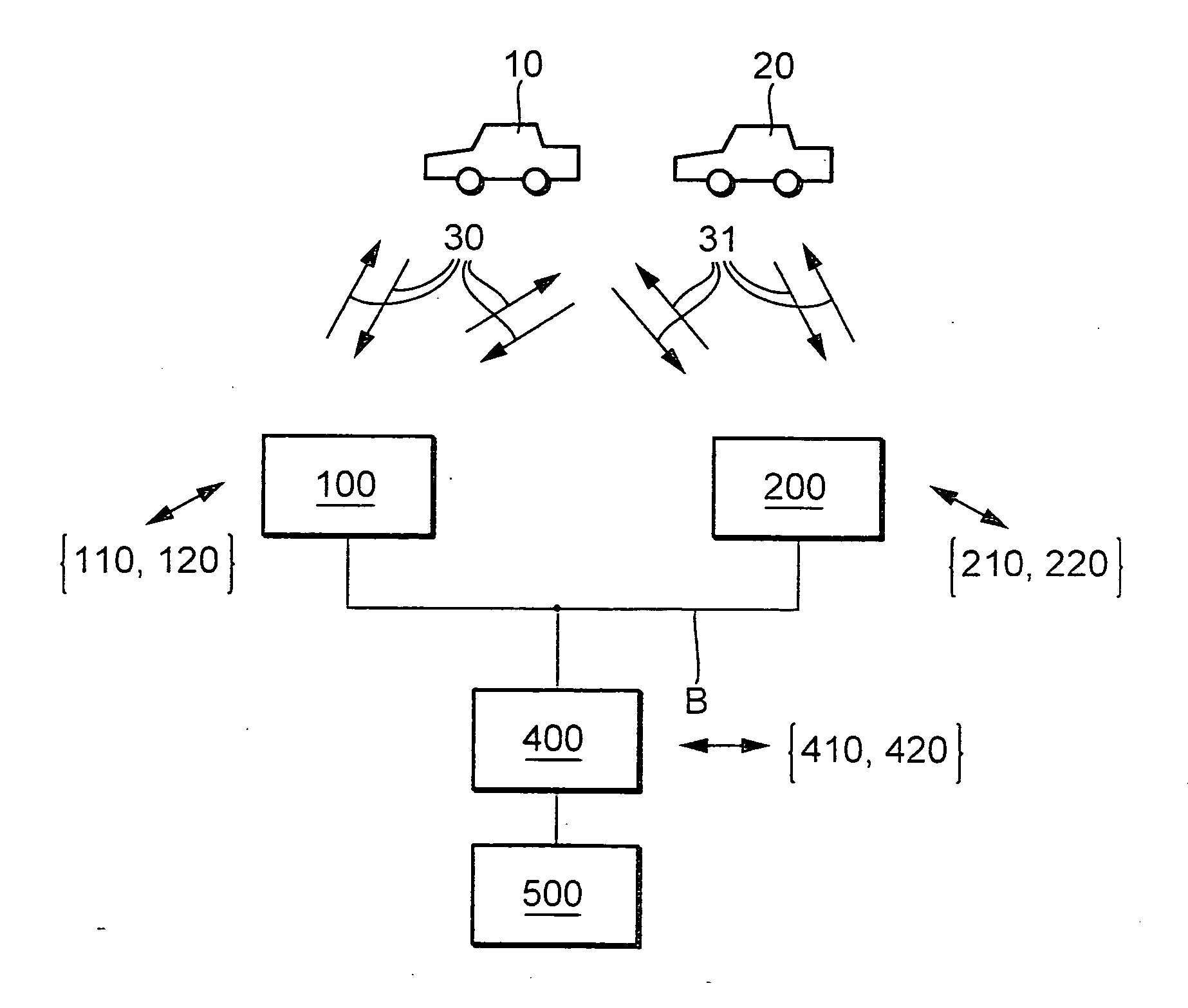 Method and device for data exchange and processing