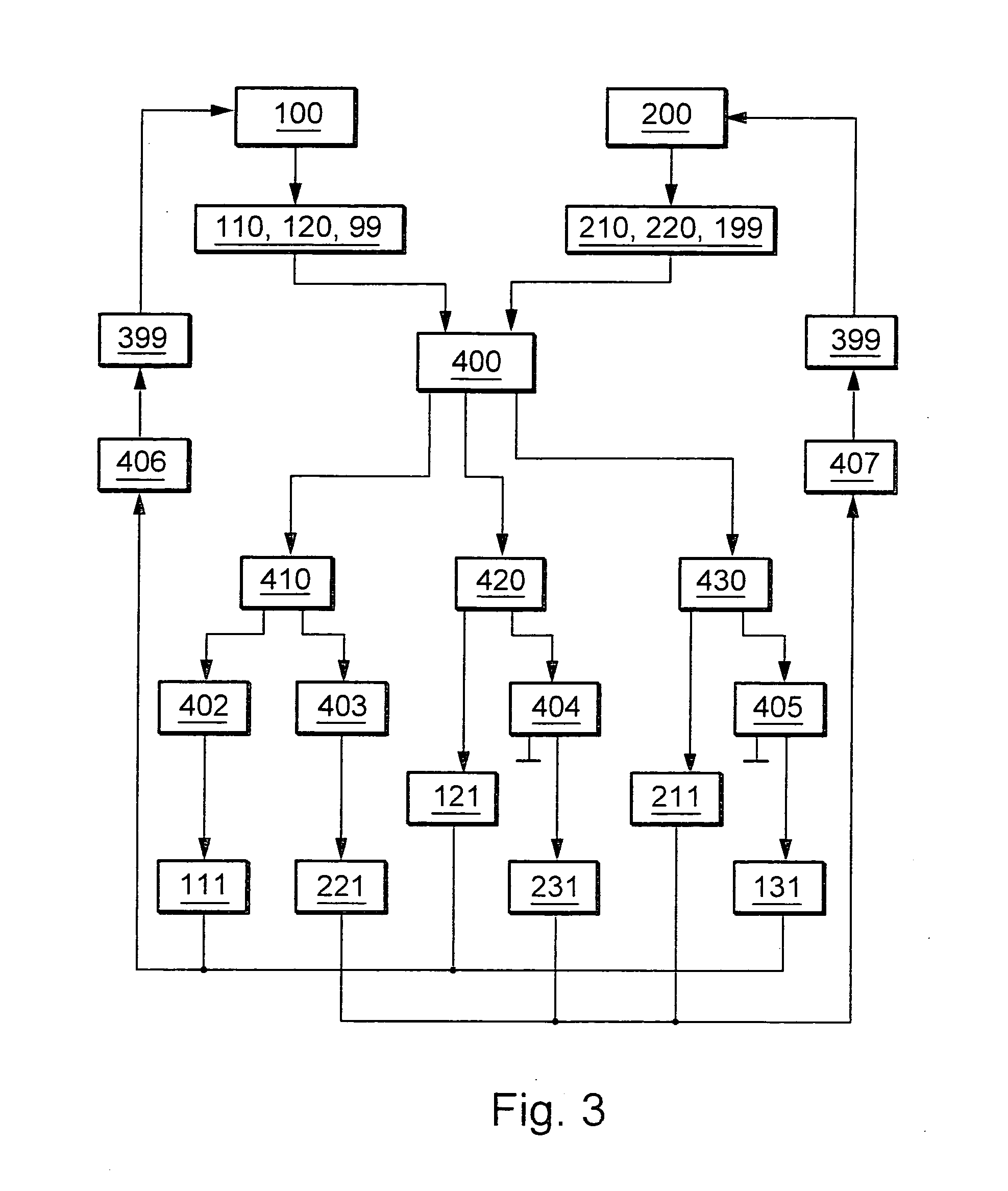 Method and device for data exchange and processing