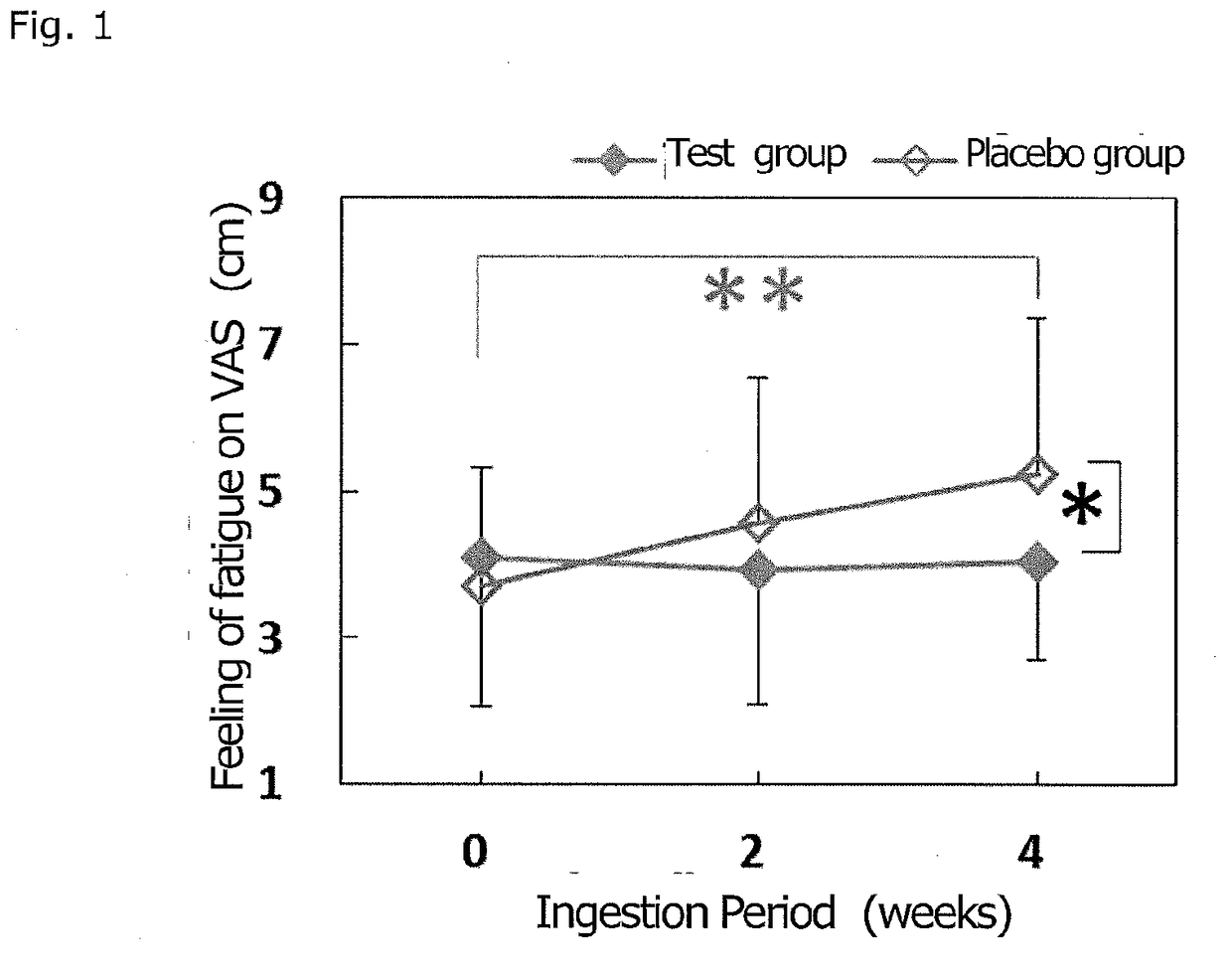 Anti-fatigue food composition and Anti-fatigue agent