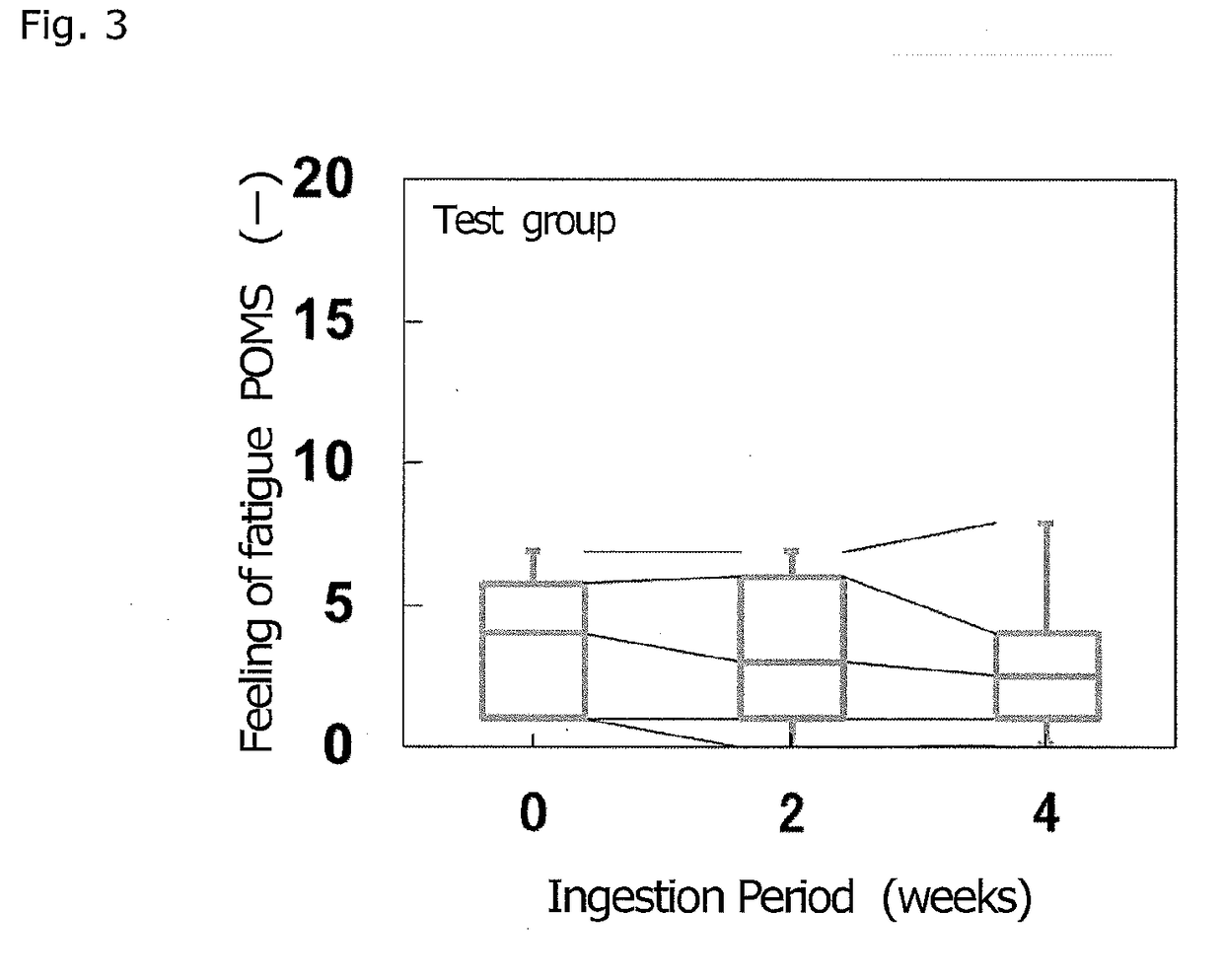 Anti-fatigue food composition and Anti-fatigue agent