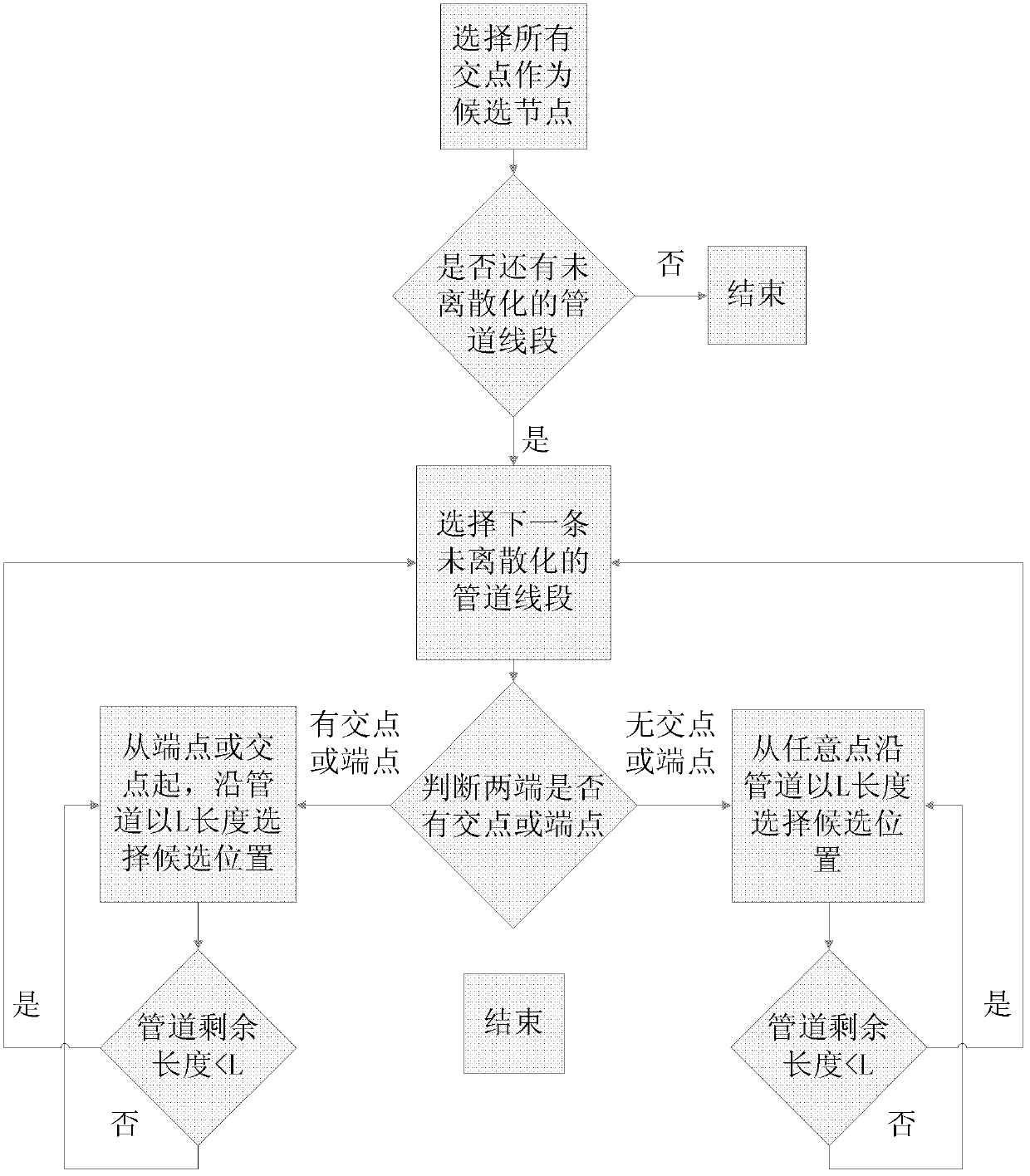 Method for arranging nodes in mobile sensor network by utilizing pipelines